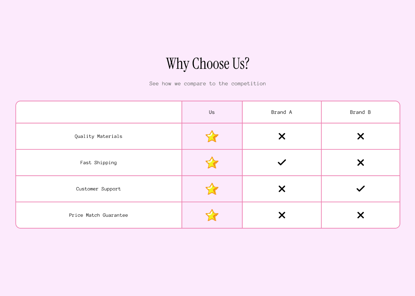 Comparison Table