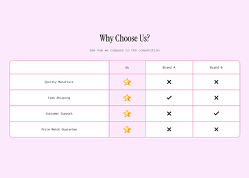 Comparison Table